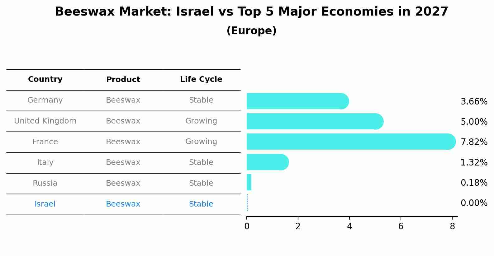 Beeswax Market: Israel vs Top 5 Major Economies in 2027 (Europe)
