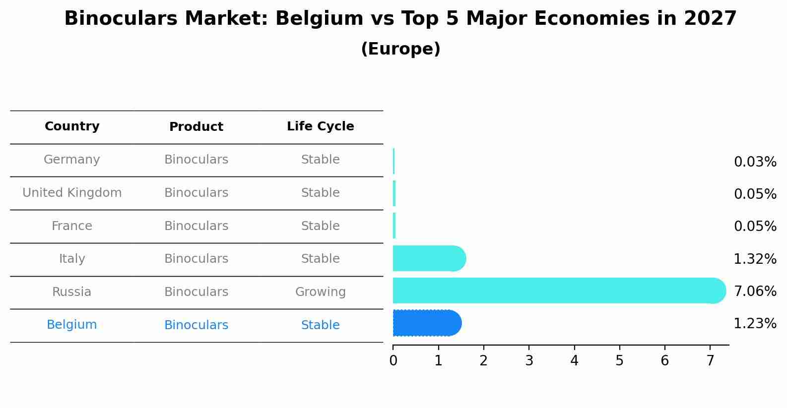 Binoculars Market: Belgium vs Top 5 Major Economies in 2027 (Europe)