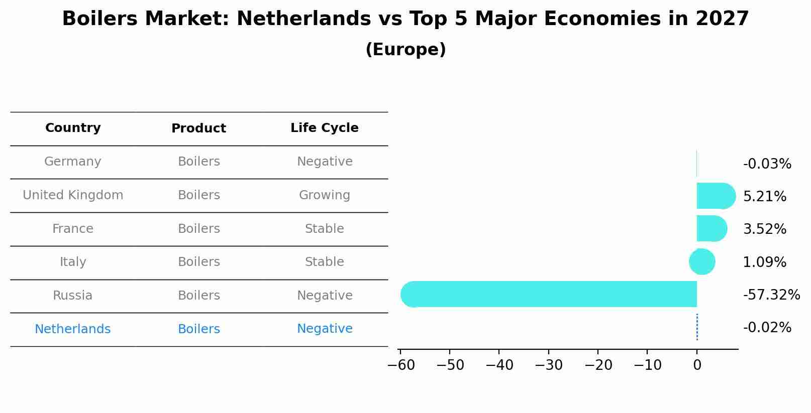 Boilers Market: Netherlands vs Top 5 Major Economies in 2027 (Europe)