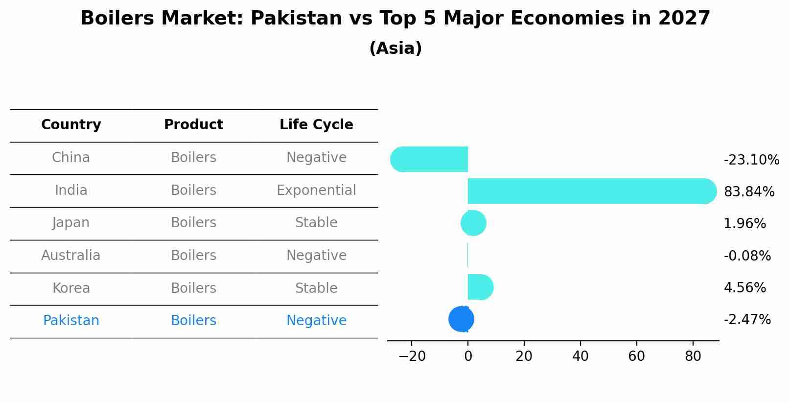 Boilers Market: Pakistan vs Top 5 Major Economies in 2027 (Asia)