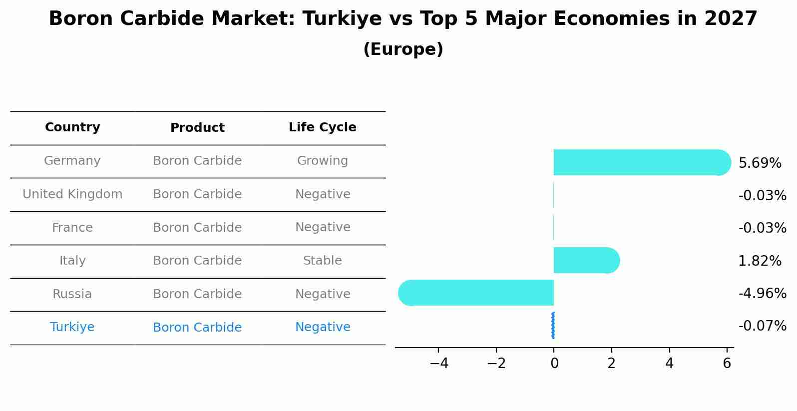 Boron Carbide Market: Turkiye vs Top 5 Major Economies in 2027 (Europe)