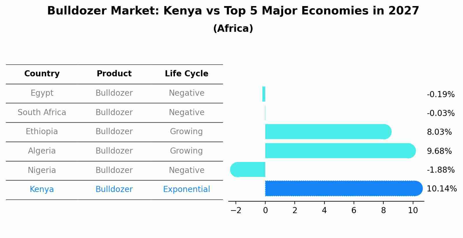 Bulldozer Market: Kenya vs Top 5 Major Economies in 2027 (Africa)