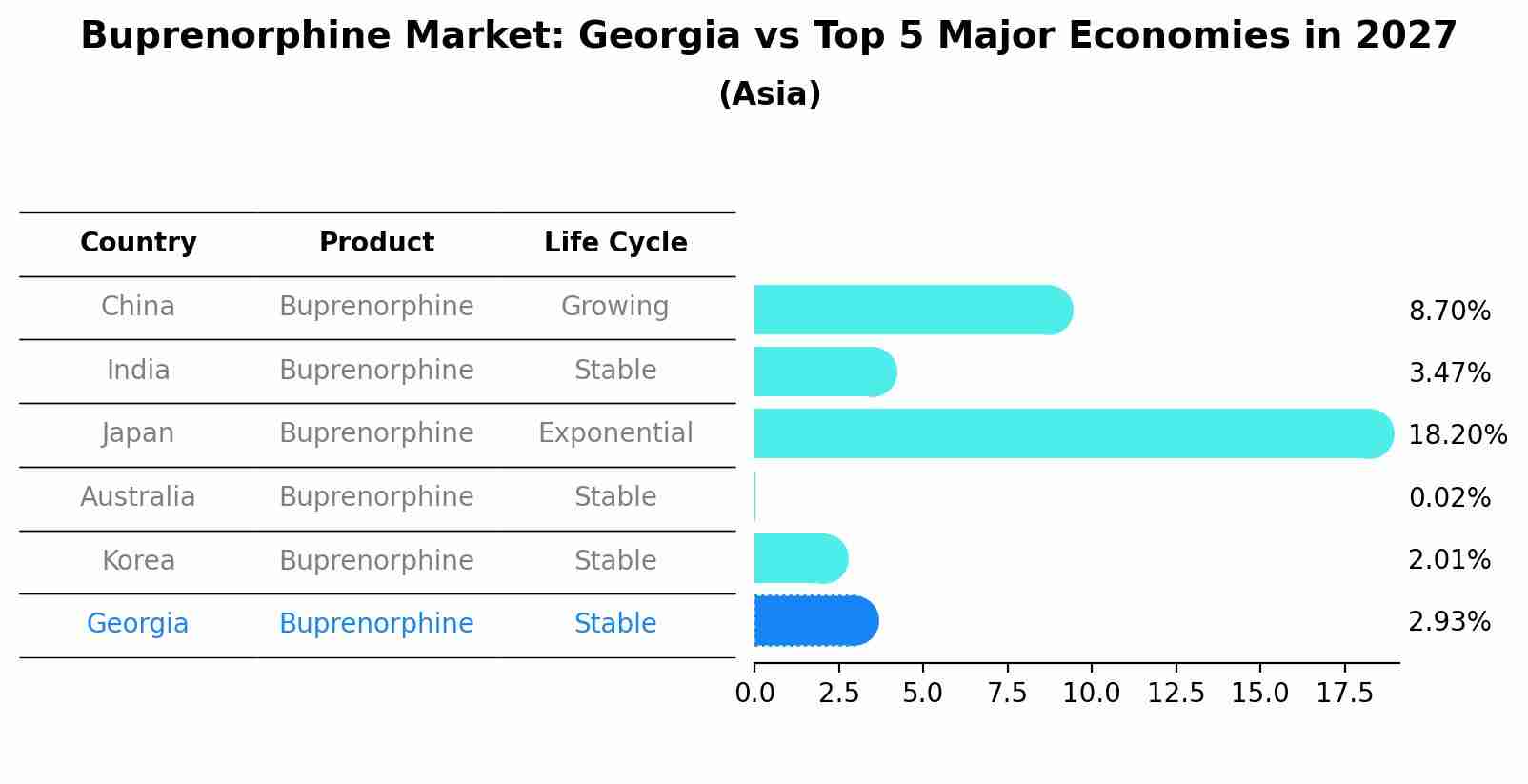 Buprenorphine Market: Georgia vs Top 5 Major Economies in 2027 (Asia)