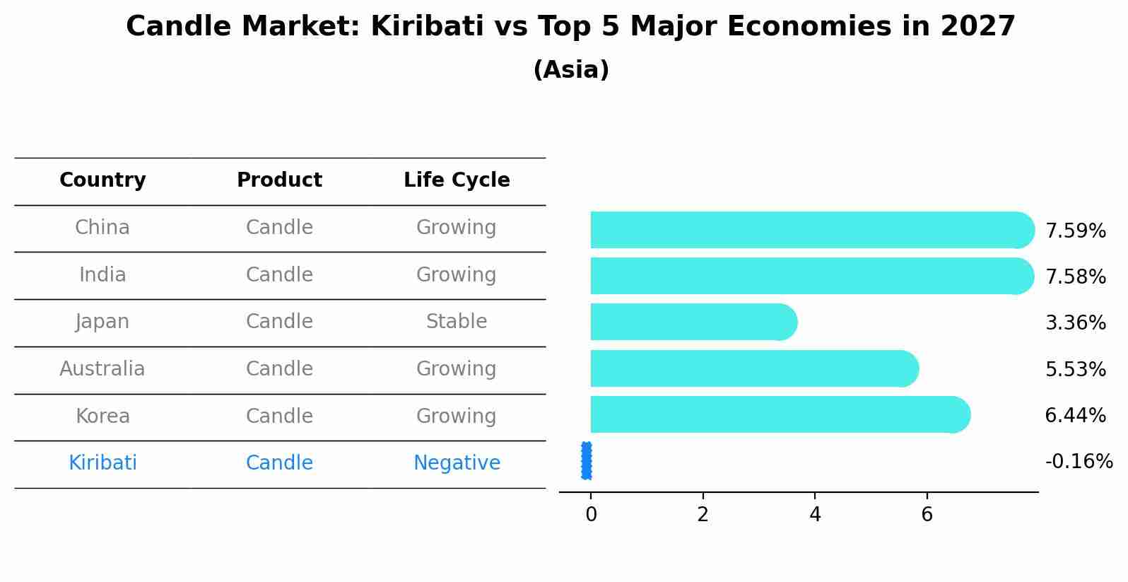 Candle Market: Kiribati vs Top 5 Major Economies in 2027 (Asia)