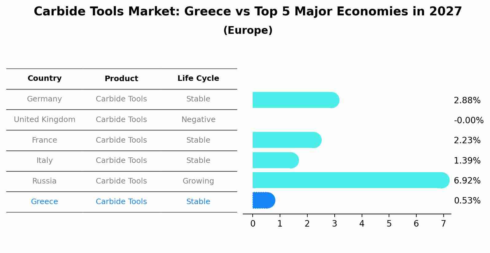 Carbide Tools Market: Greece vs Top 5 Major Economies in 2027 (Europe)