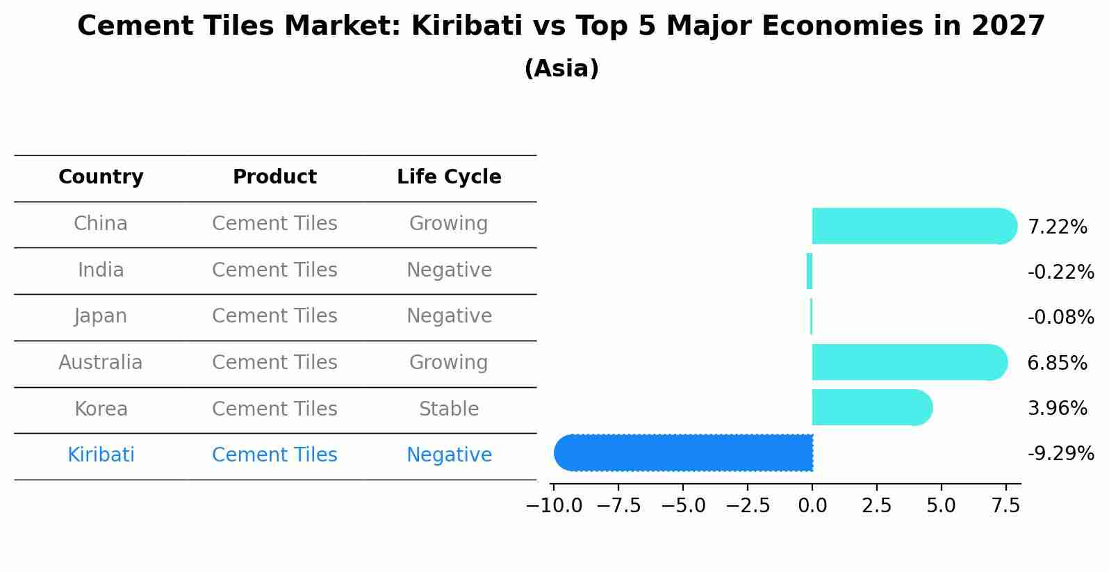 Cement Tiles Market: Kiribati vs Top 5 Major Economies in 2027 (Asia)