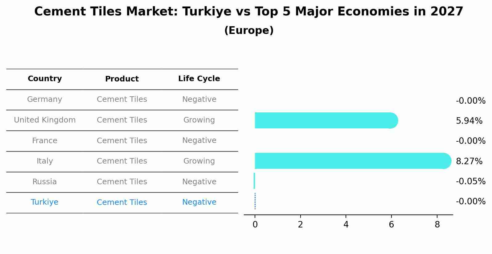 Cement Tiles Market: Turkiye vs Top 5 Major Economies in 2027 (Europe)