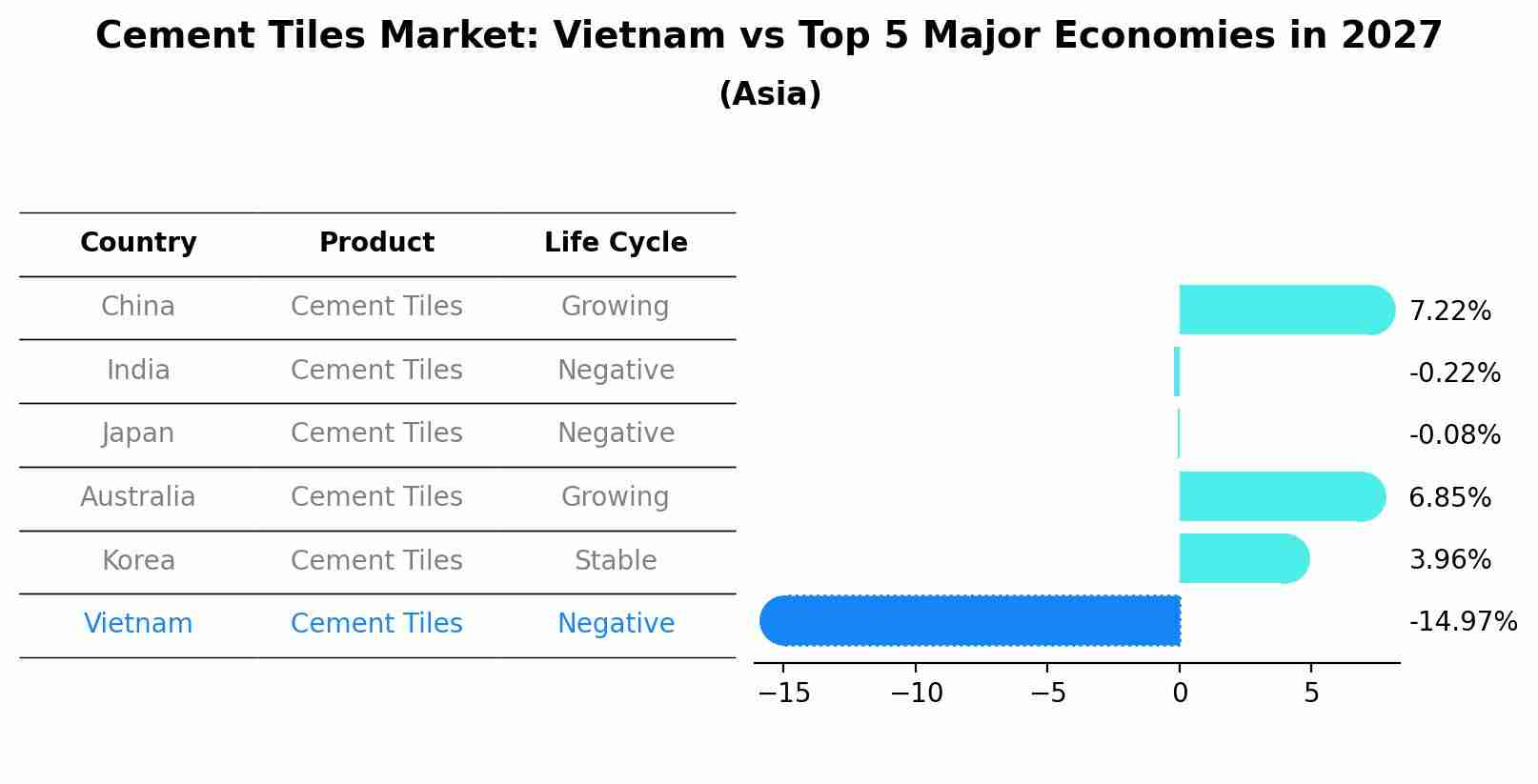 Cement Tiles Market: Vietnam vs Top 5 Major Economies in 2027 (Asia)