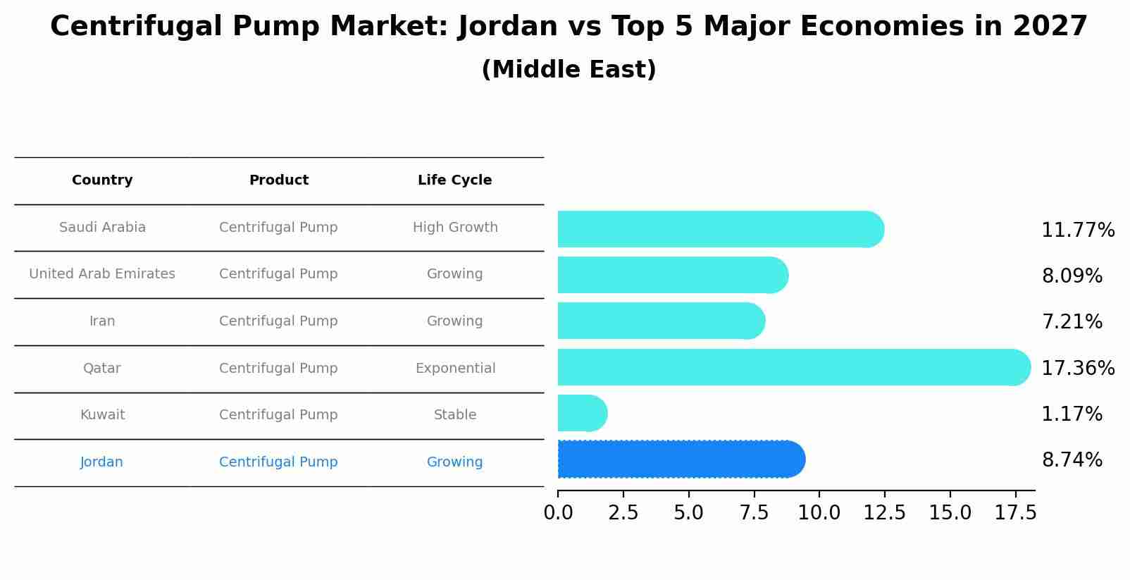 Centrifugal Pump Market: Jordan vs Top 5 Major Economies in 2027 (Middle East)