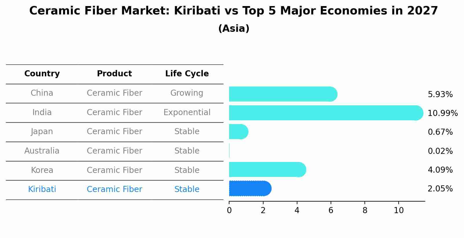 Ceramic Fiber Market: Kiribati vs Top 5 Major Economies in 2027 (Asia)