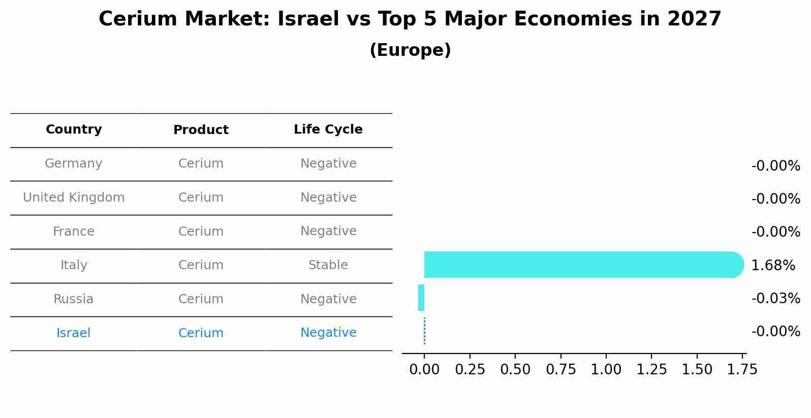 Cerium Market: Israel vs Top 5 Major Economies in 2027 (Europe)