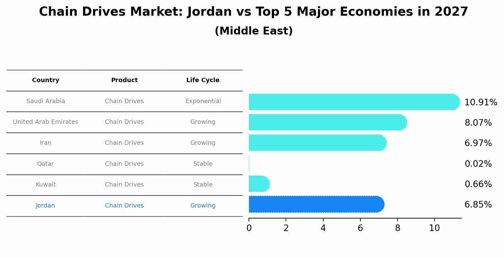 Chain Drives Market: Jordan vs Top 5 Major Economies in 2027 (Middle East)