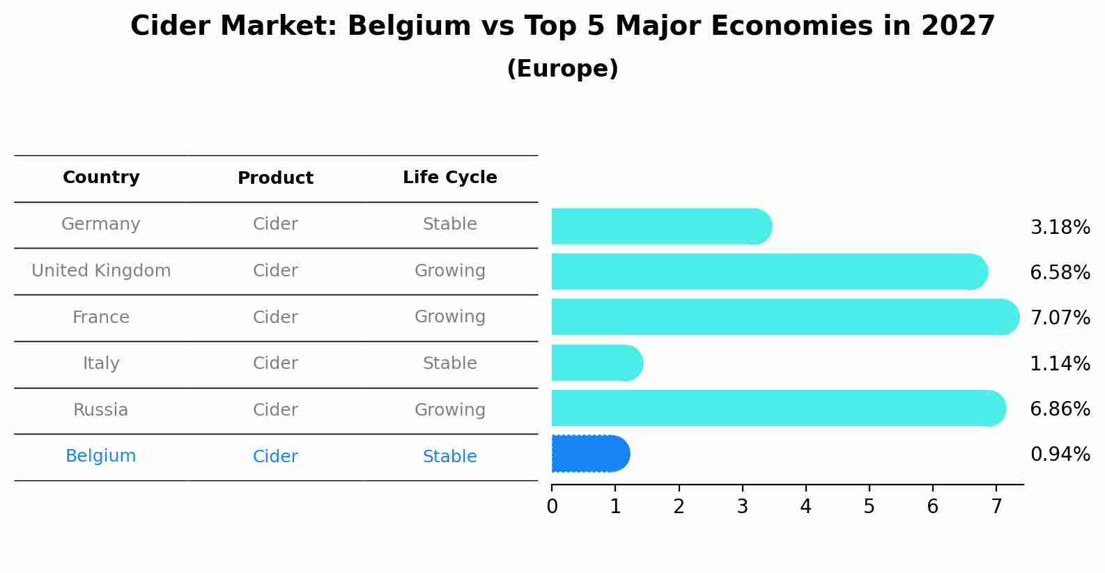 Cider Market: Belgium vs Top 5 Major Economies in 2027 (Europe)