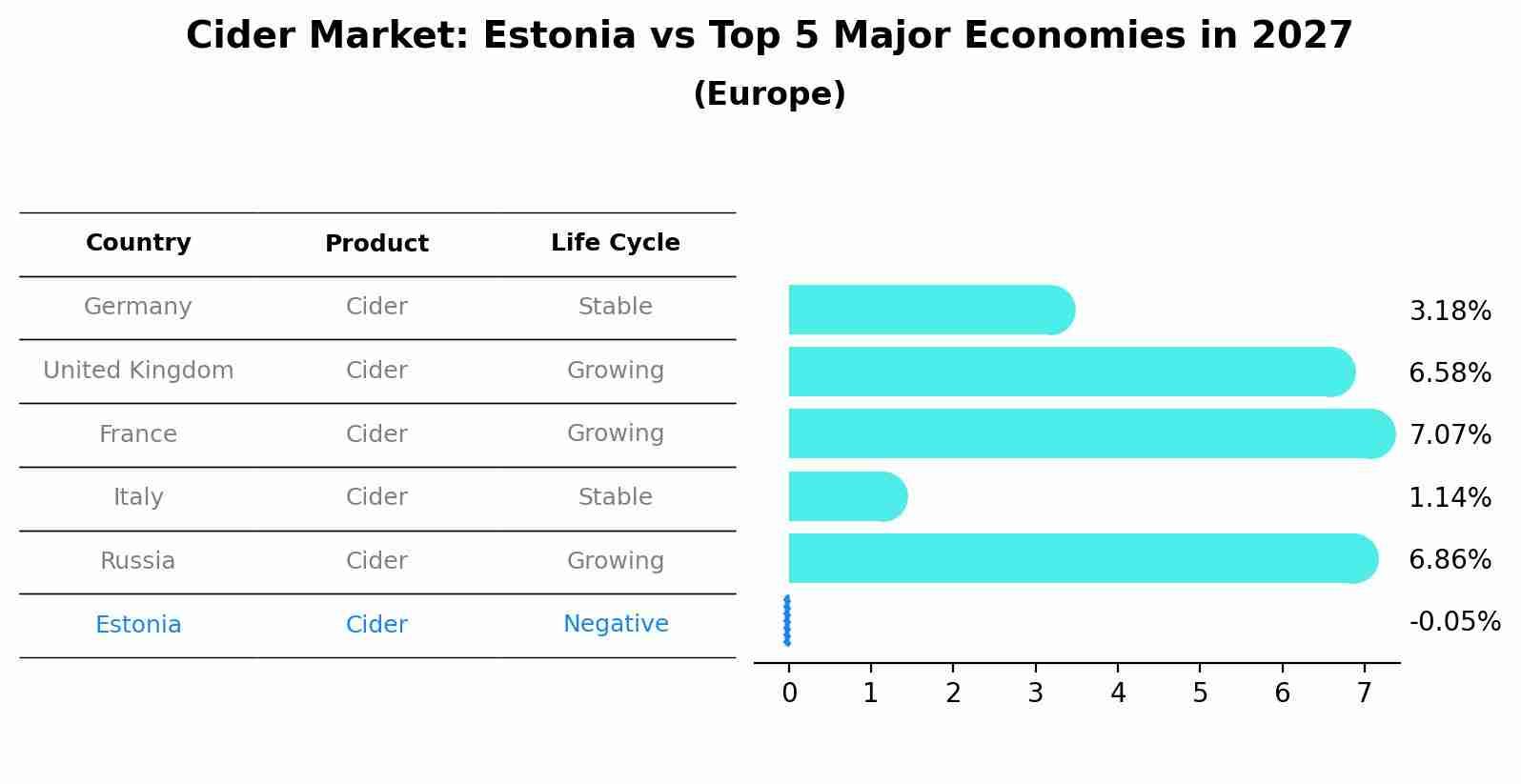 Cider Market: Estonia vs Top 5 Major Economies in 2027 (Europe)