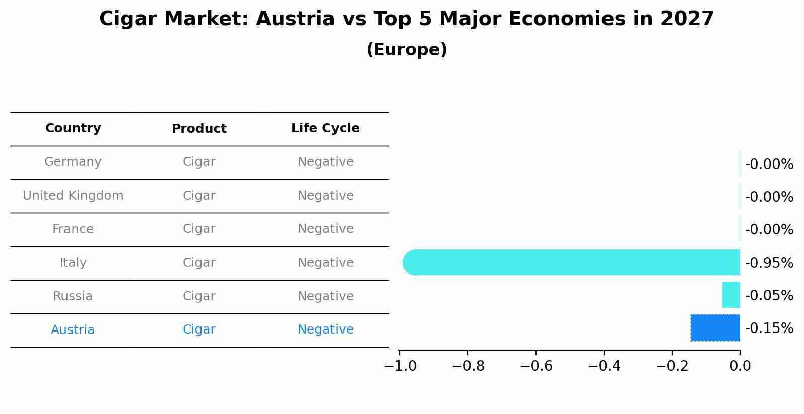 Cigar Market: Austria vs Top 5 Major Economies in 2027 (Europe)