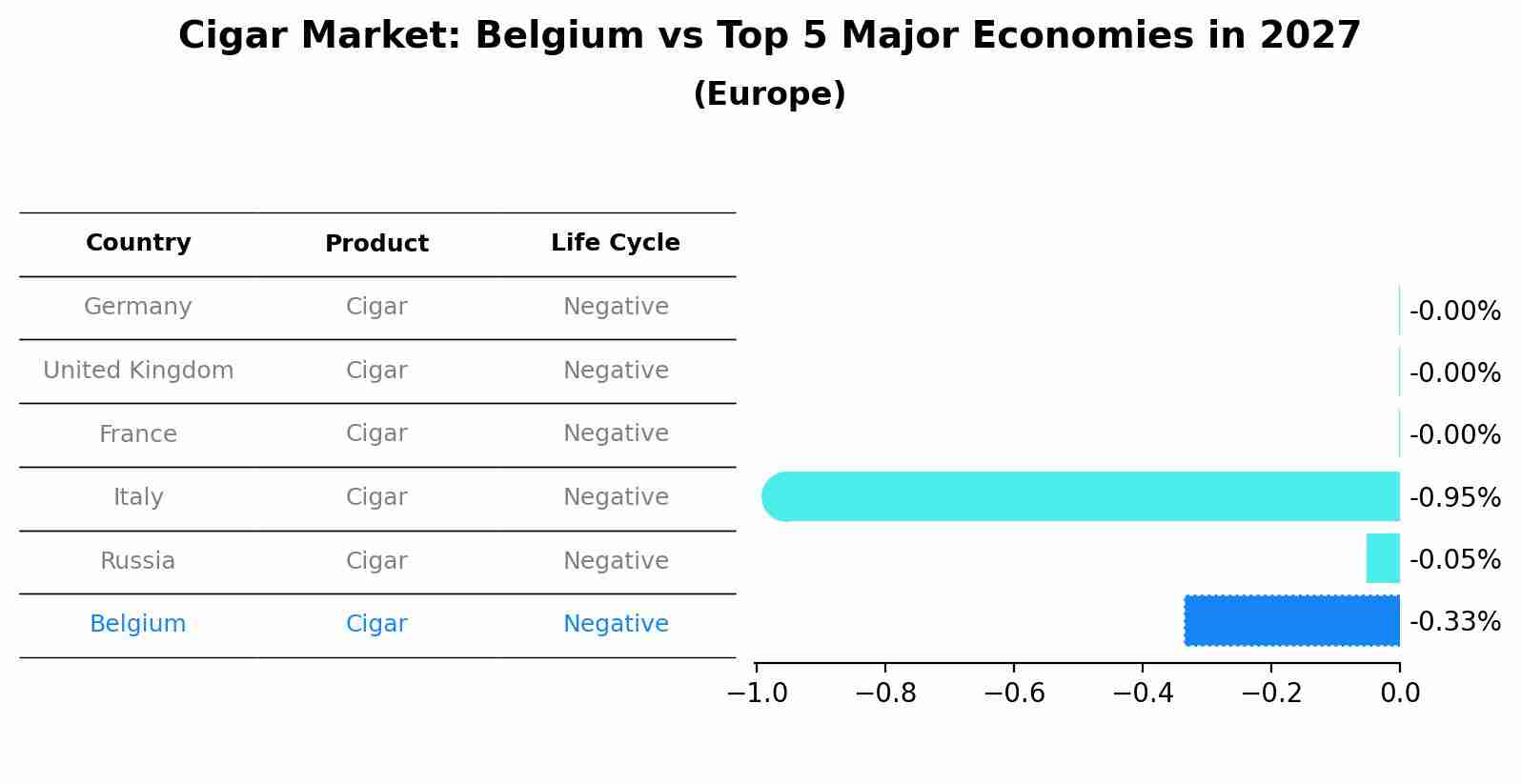 Cigar Market: Belgium vs Top 5 Major Economies in 2027 (Europe)
