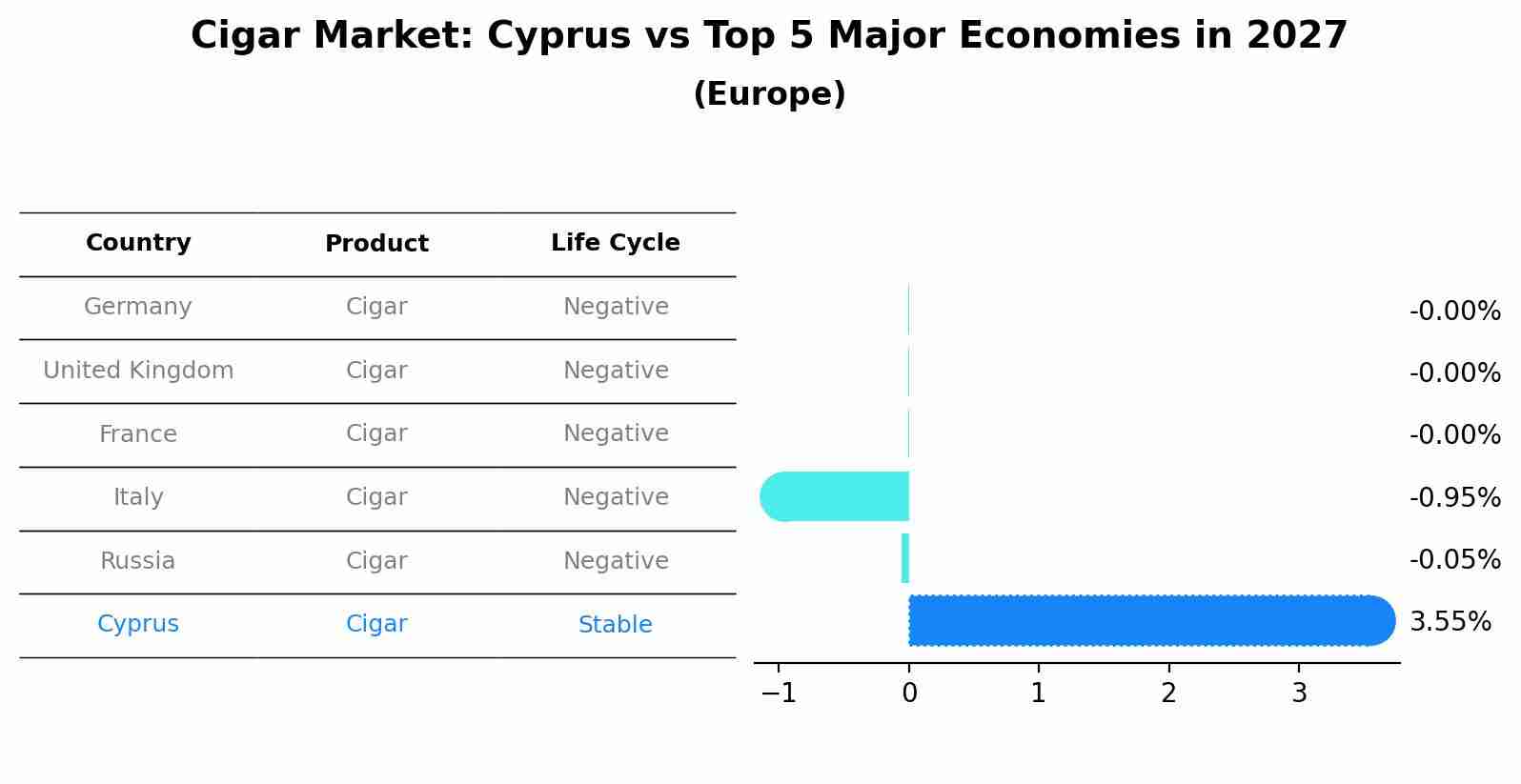 Cigar Market: Cyprus vs Top 5 Major Economies in 2027 (Europe)