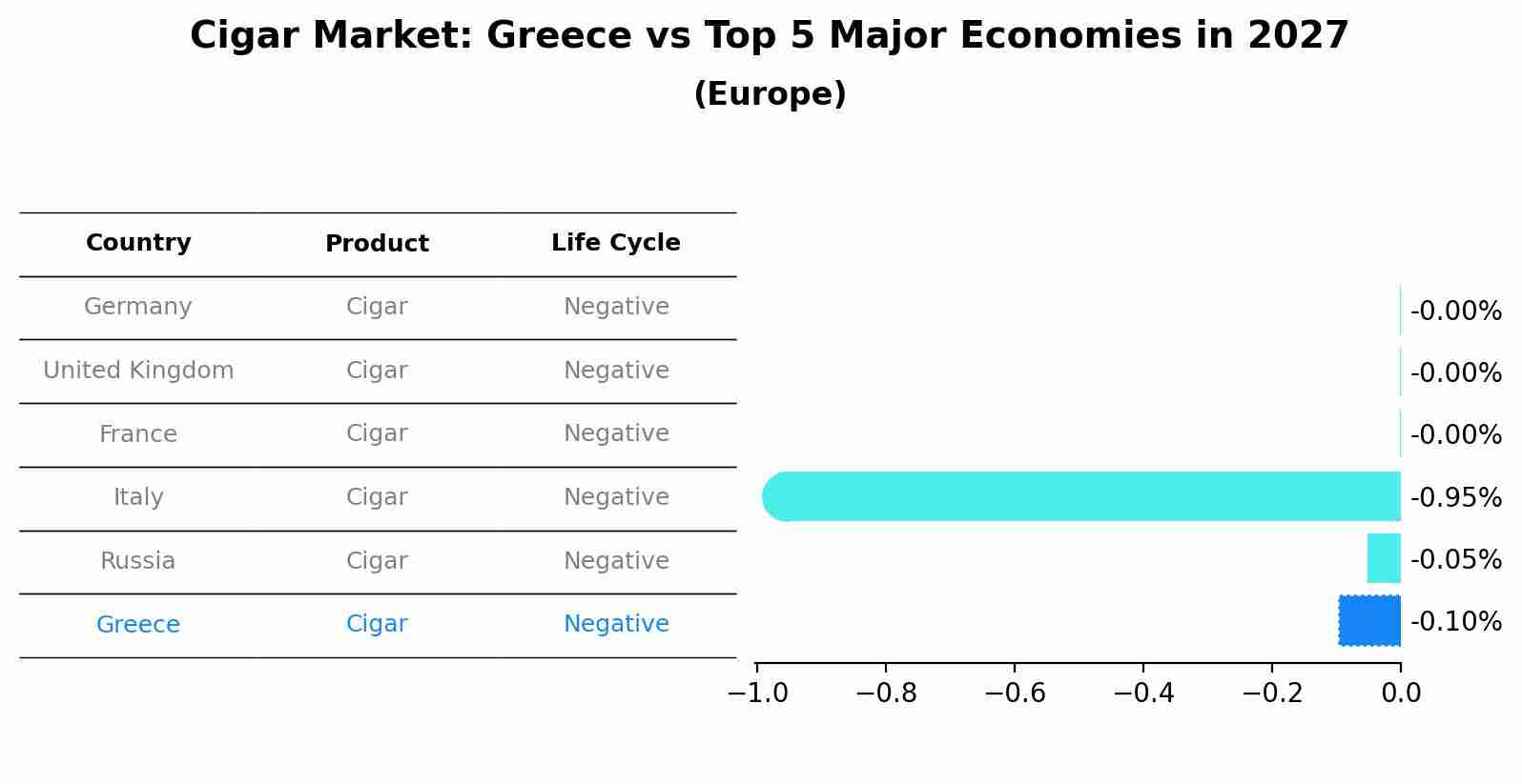 Cigar Market: Greece vs Top 5 Major Economies in 2027 (Europe)