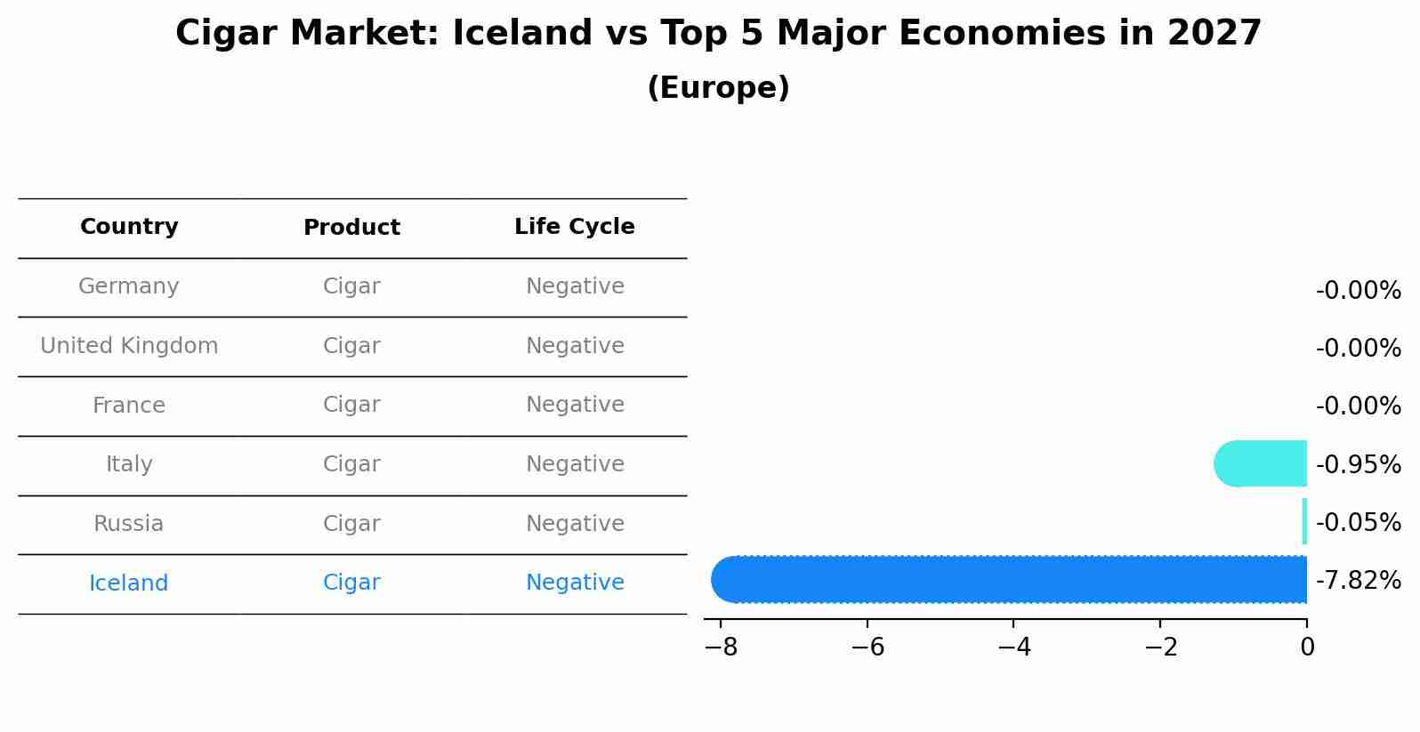 Cigar Market: Iceland vs Top 5 Major Economies in 2027 (Europe)