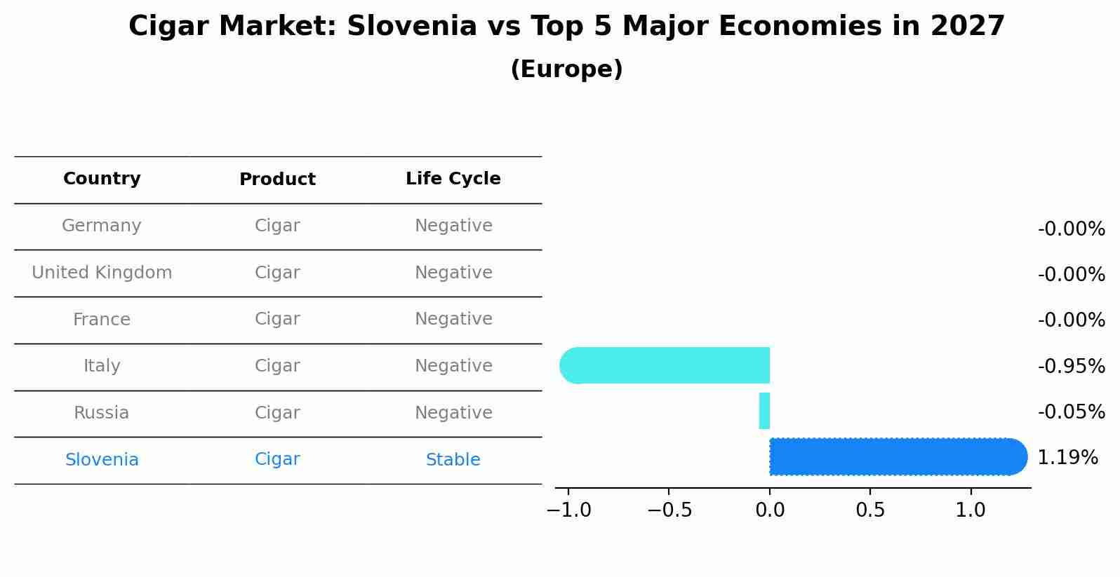 Cigar Market: Slovenia vs Top 5 Major Economies in 2027 (Europe)
