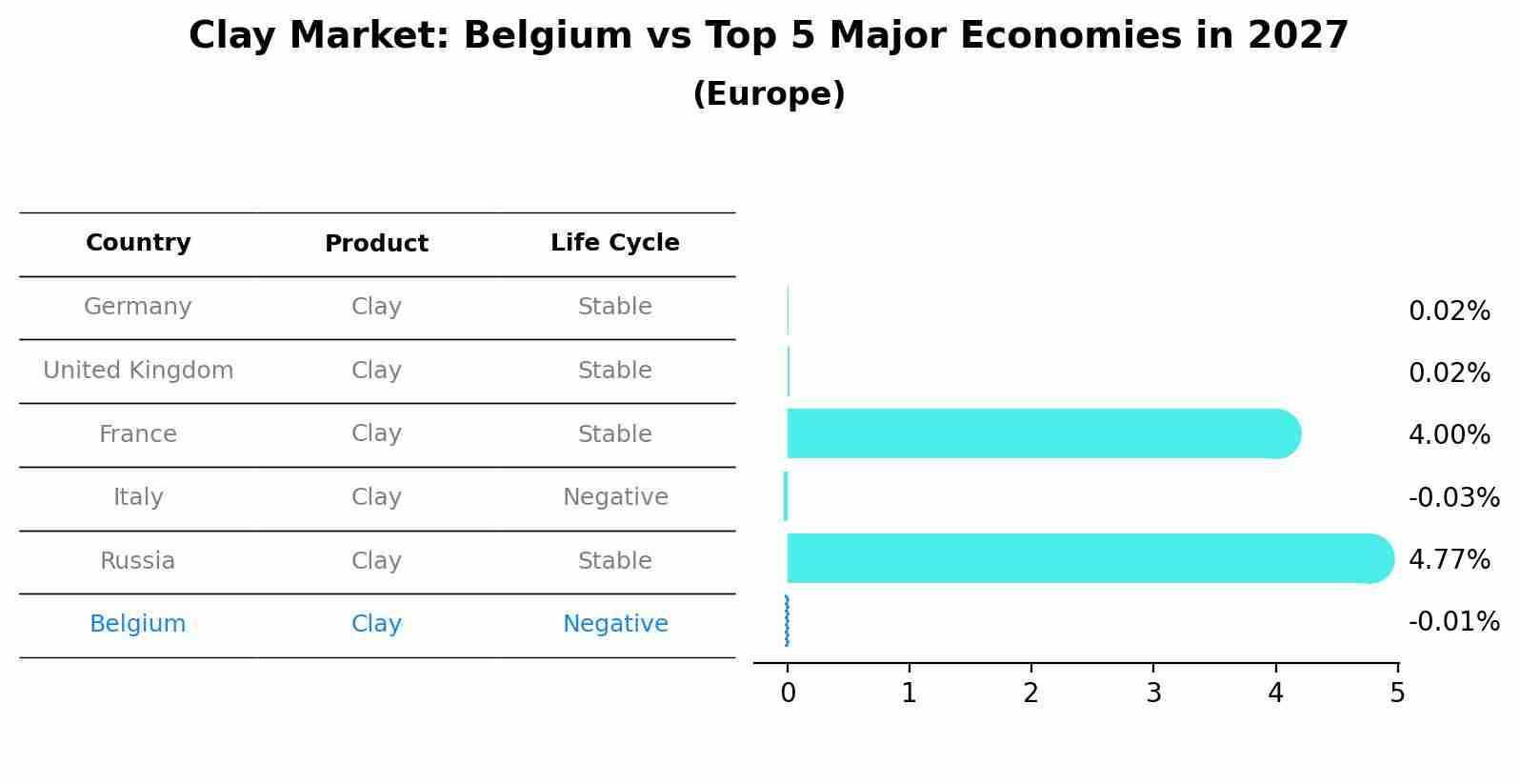 Clay Market: Belgium vs Top 5 Major Economies in 2027 (Europe)