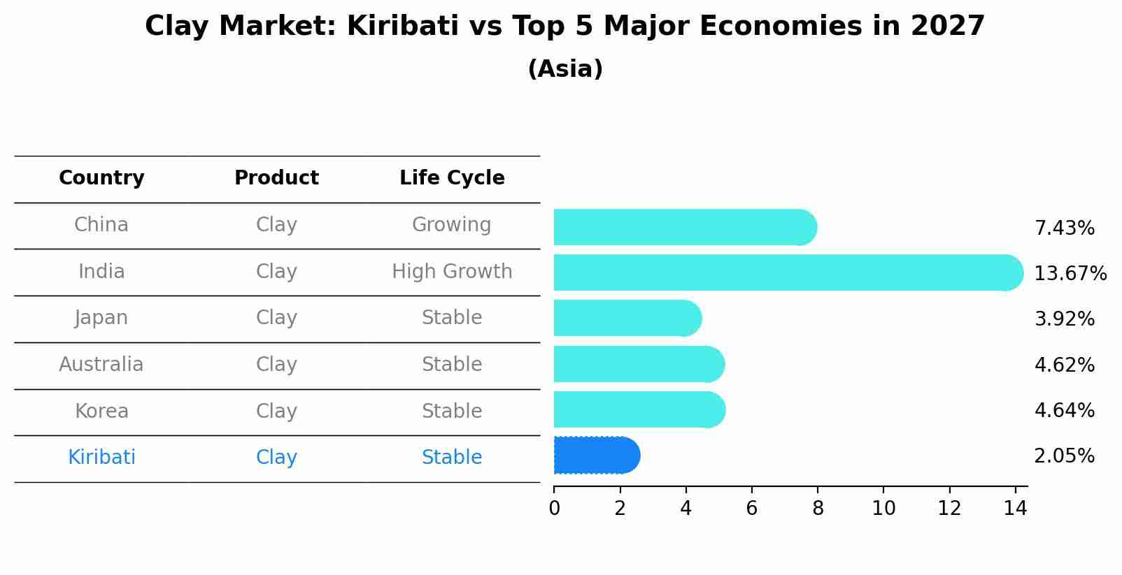 Clay Market: Kiribati vs Top 5 Major Economies in 2027 (Asia)
