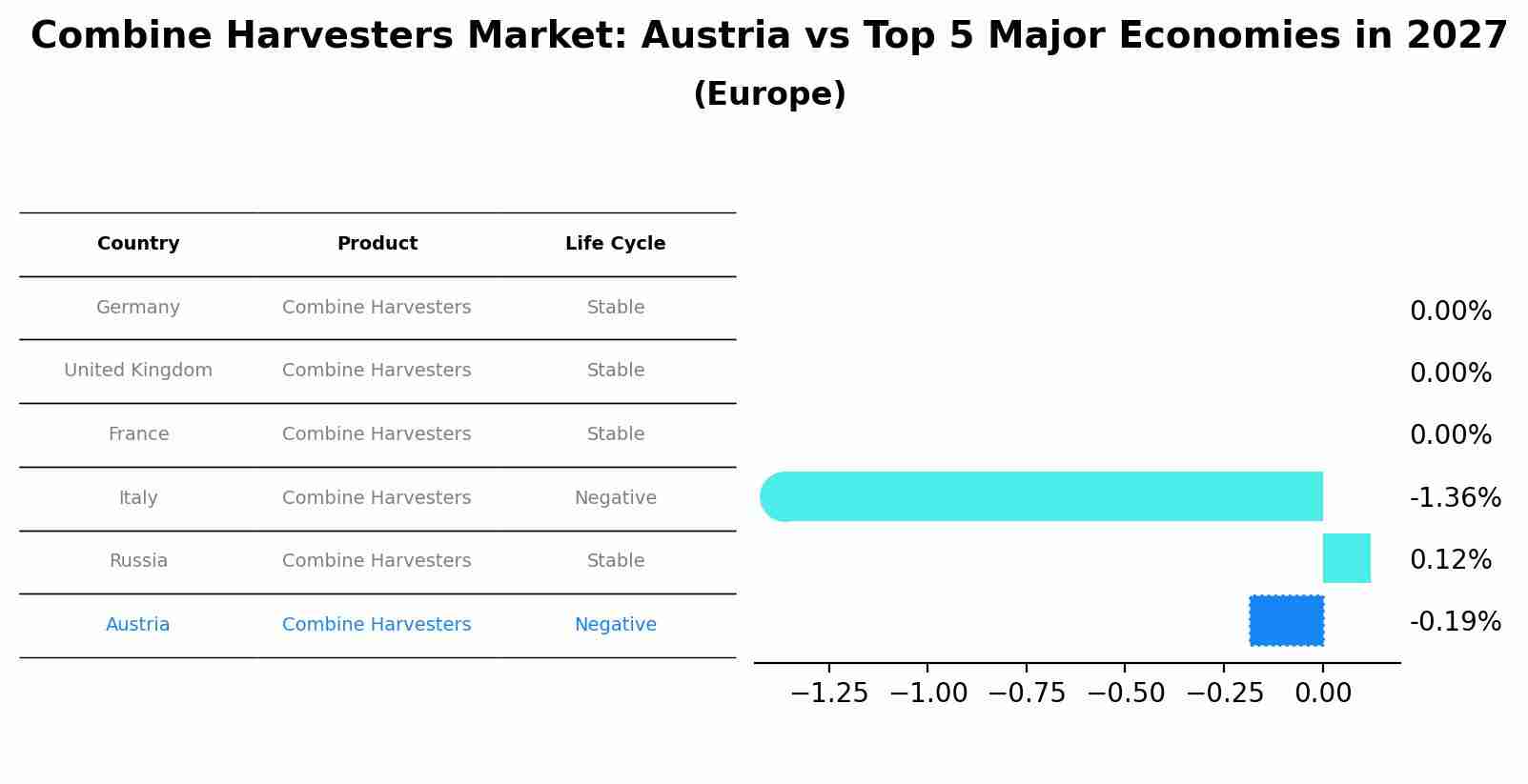 Combine Harvesters Market: Austria vs Top 5 Major Economies in 2027 (Europe)