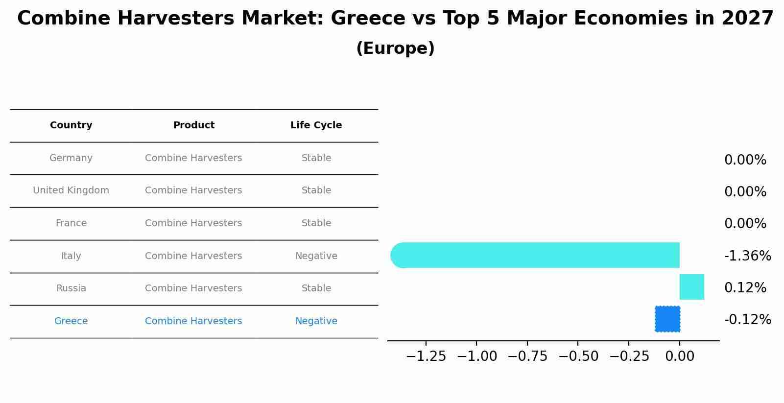 Combine Harvesters Market: Greece vs Top 5 Major Economies in 2027 (Europe)