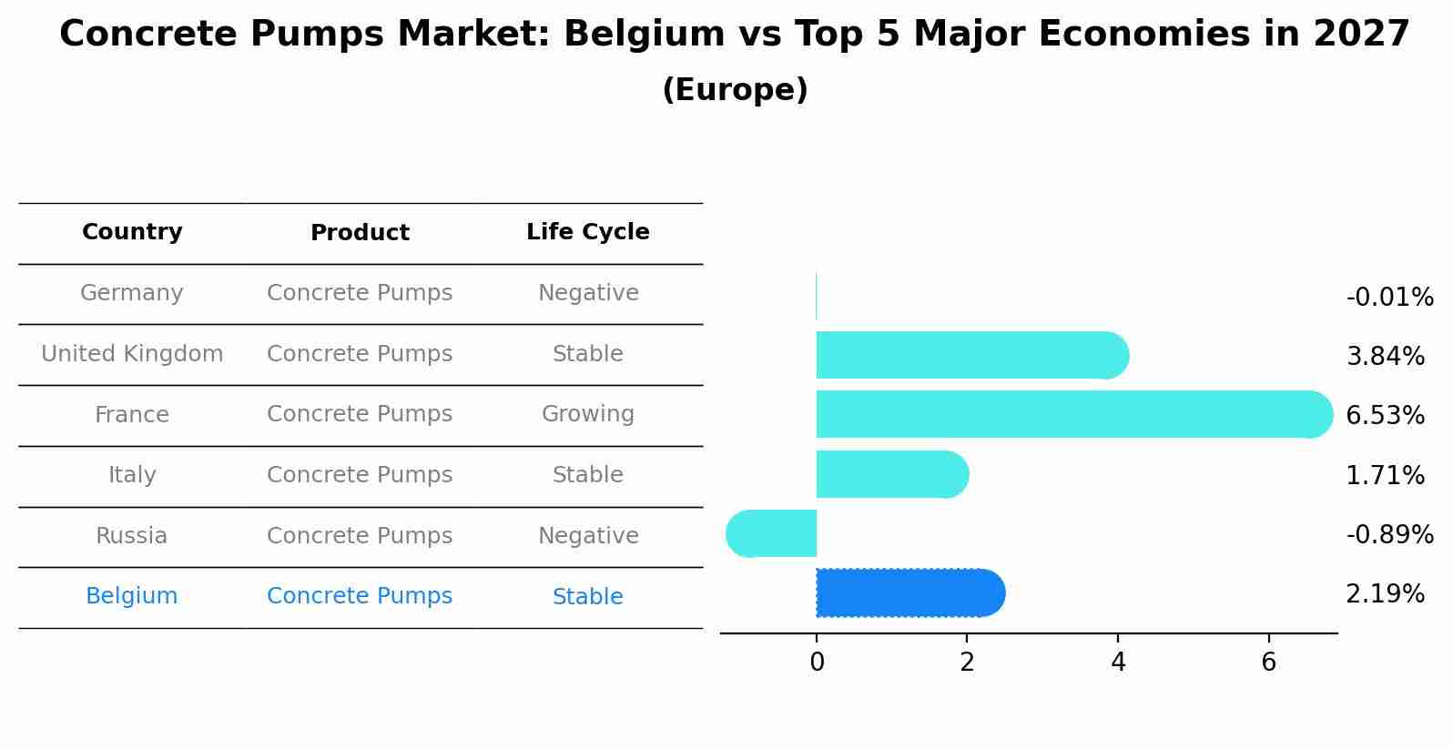Concrete Pumps Market: Belgium vs Top 5 Major Economies in 2027 (Europe)