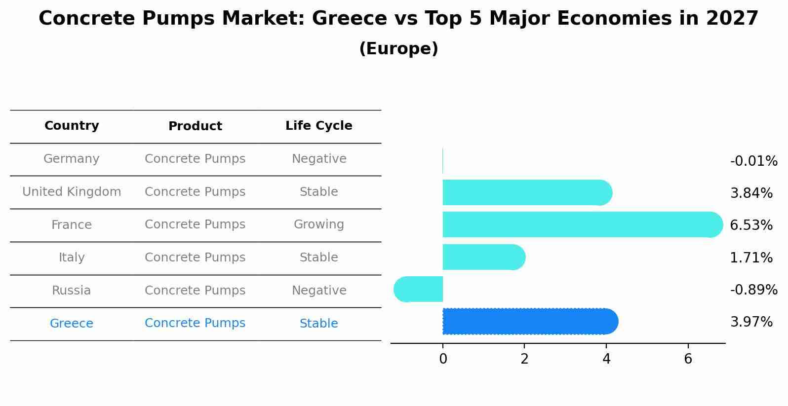 Concrete Pumps Market: Greece vs Top 5 Major Economies in 2027 (Europe)