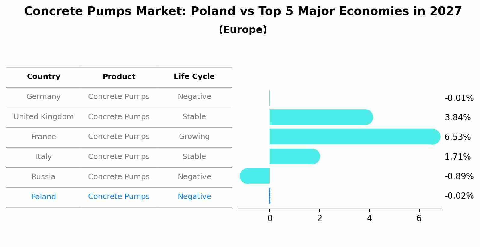 Concrete Pumps Market: Poland vs Top 5 Major Economies in 2027 (Europe)