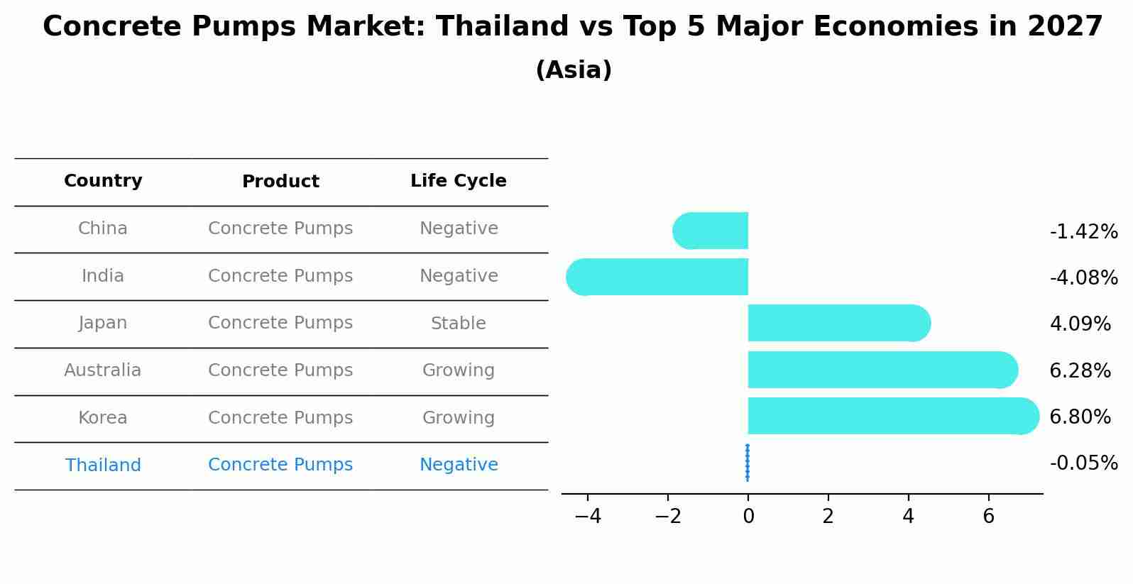 Concrete Pumps Market: Thailand vs Top 5 Major Economies in 2027 (Asia)