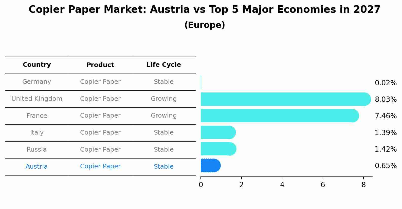 Copier Paper Market: Austria vs Top 5 Major Economies in 2027 (Europe)