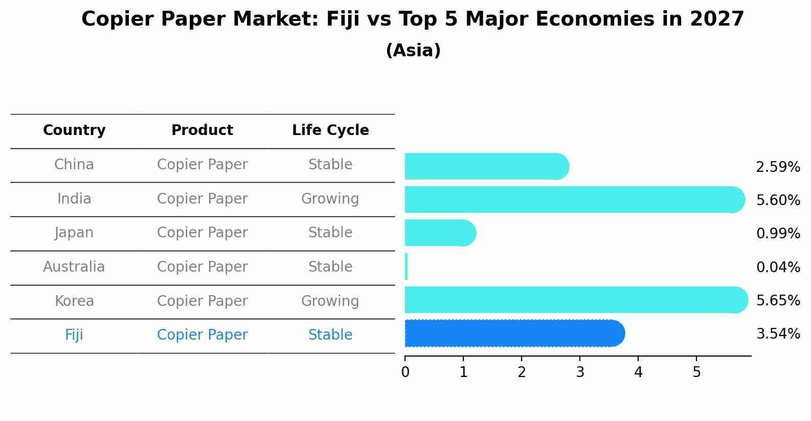 Copier Paper Market: Fiji vs Top 5 Major Economies in 2027 (Asia)