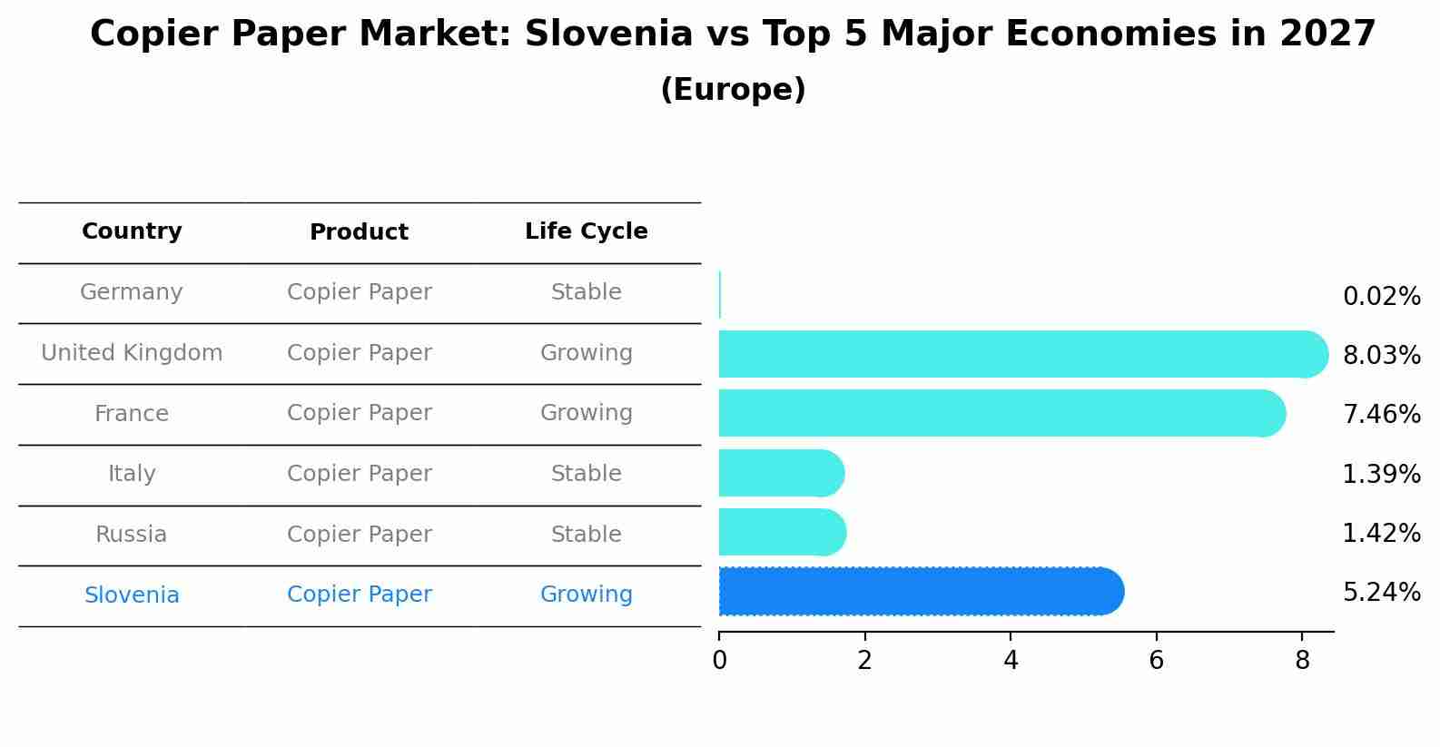 Copier Paper Market: Slovenia vs Top 5 Major Economies in 2027 (Europe)