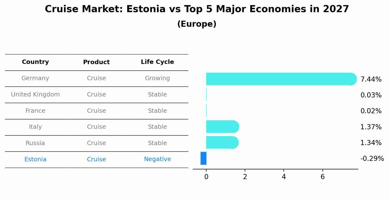 Cruise Market: Estonia vs Top 5 Major Economies in 2027 (Europe)