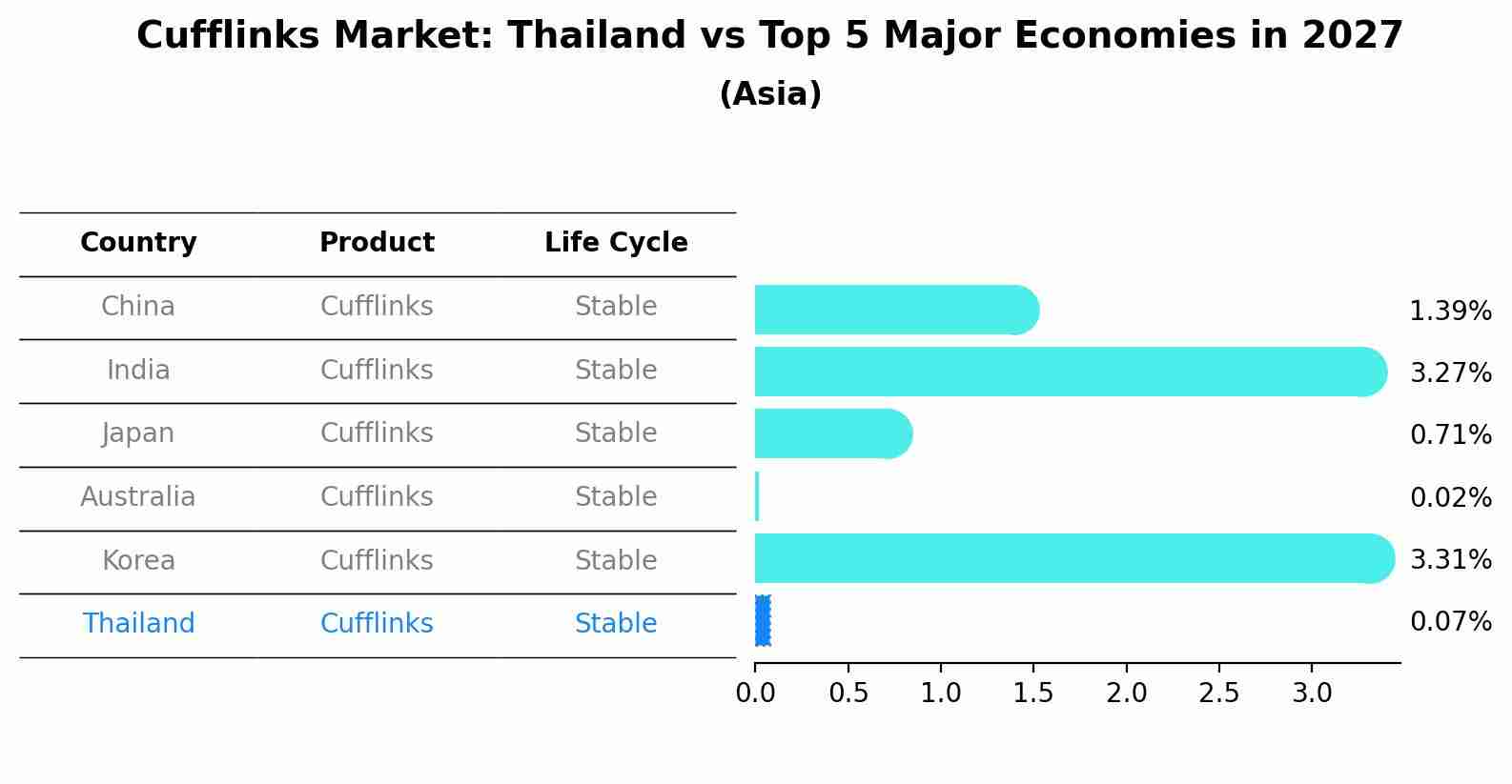 Cufflinks Market: Thailand vs Top 5 Major Economies in 2027 (Asia)