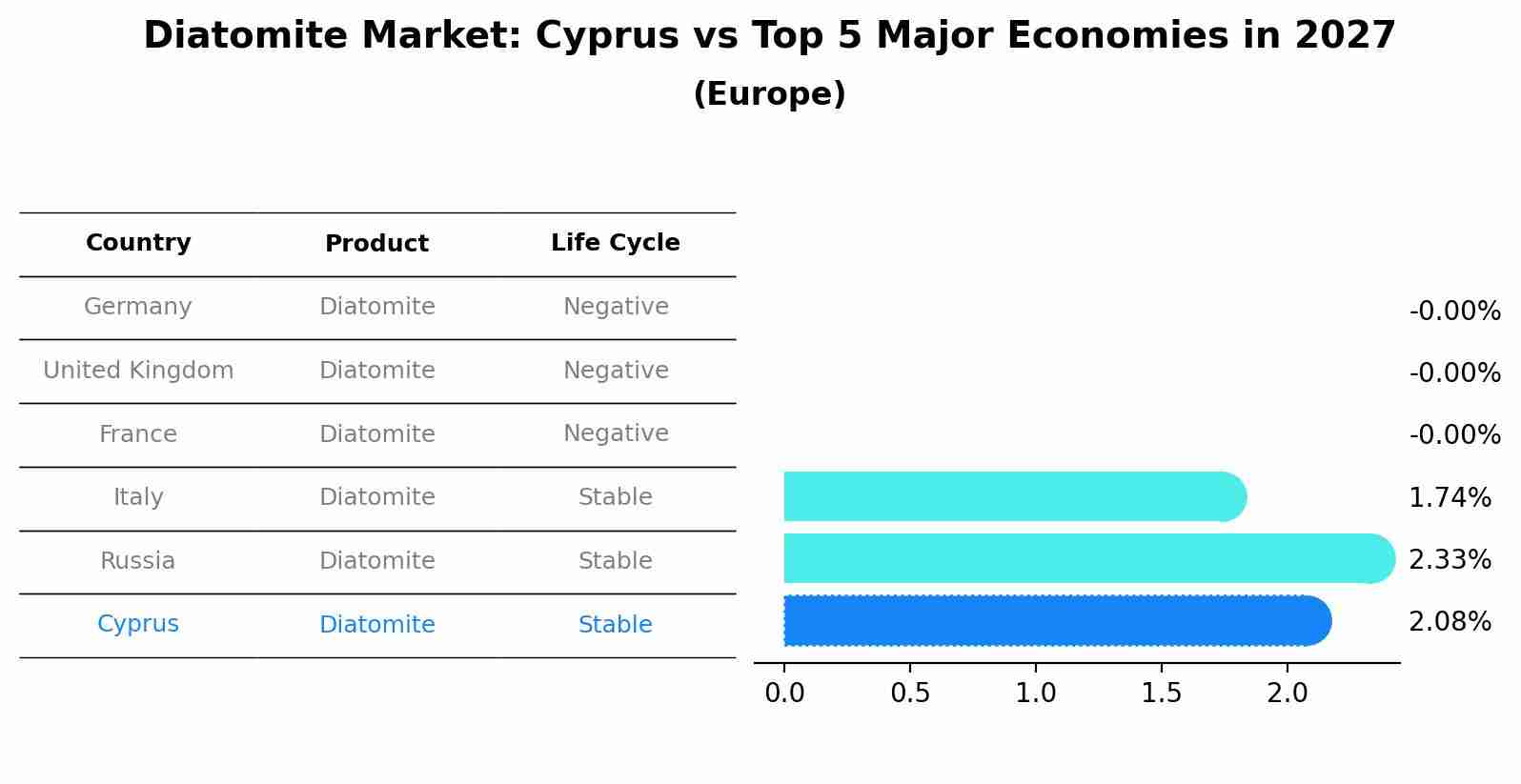 Diatomite Market: Cyprus vs Top 5 Major Economies in 2027 (Europe)