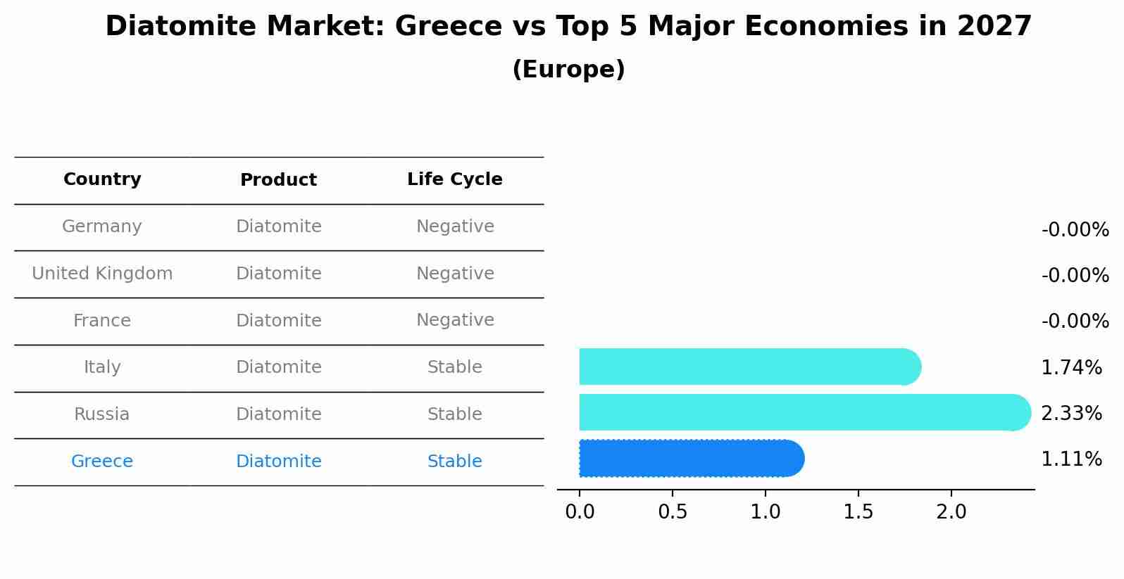 Diatomite Market: Greece vs Top 5 Major Economies in 2027 (Europe)