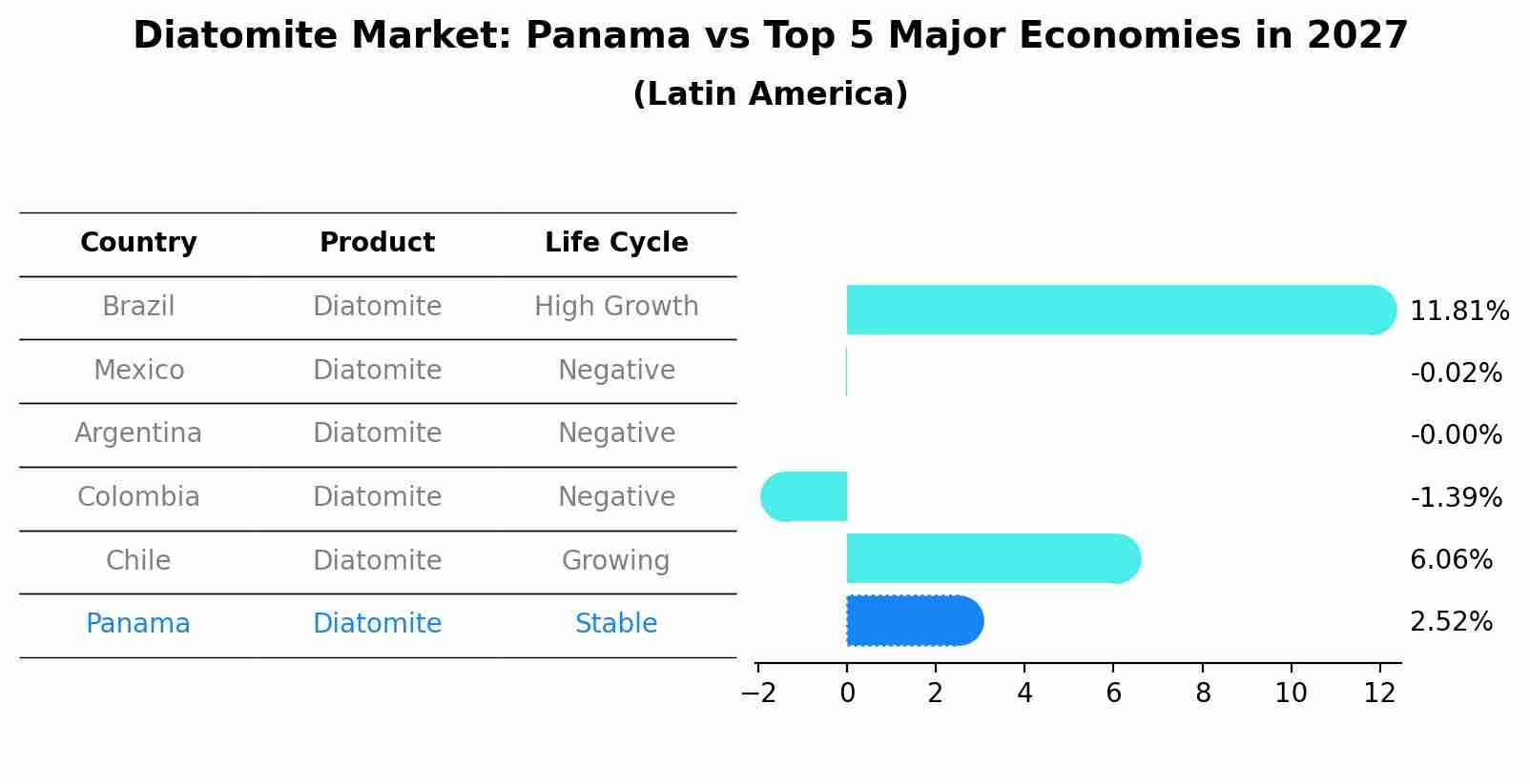 Diatomite Market: Panama vs Top 5 Major Economies in 2027 (Latin America)