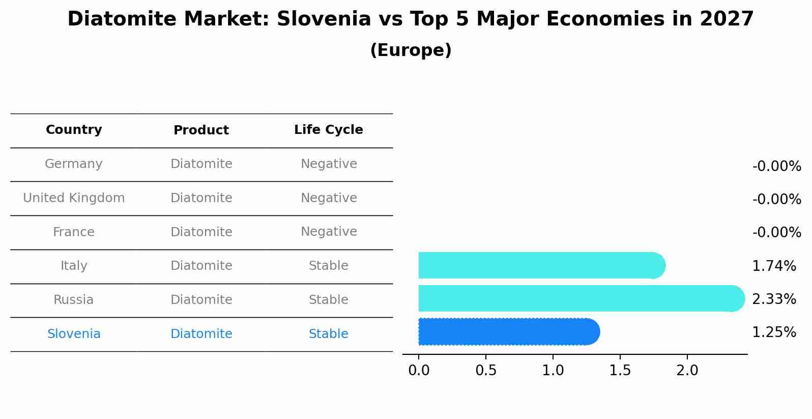 Diatomite Market: Slovenia vs Top 5 Major Economies in 2027 (Europe)