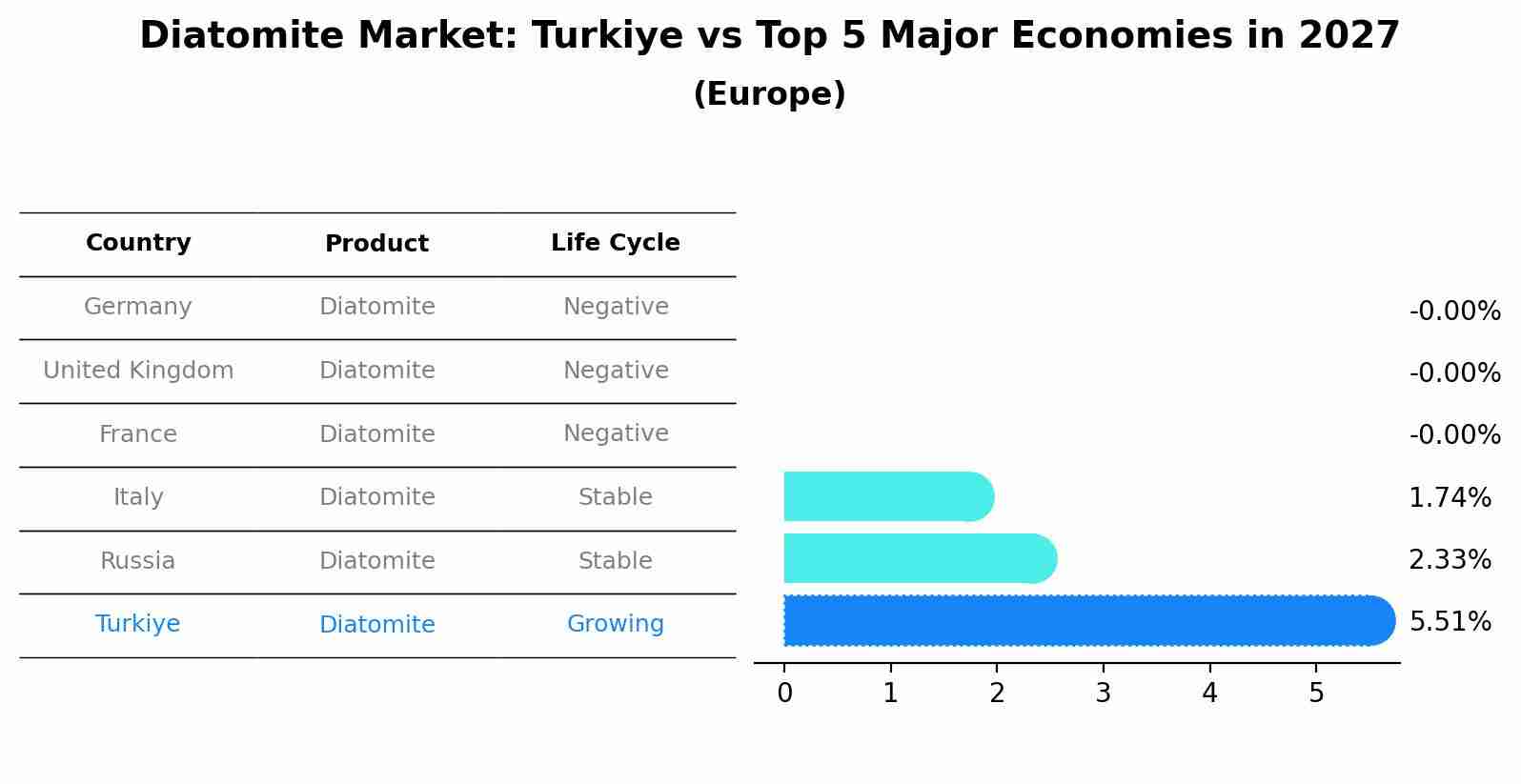 Diatomite Market: Turkiye vs Top 5 Major Economies in 2027 (Europe)