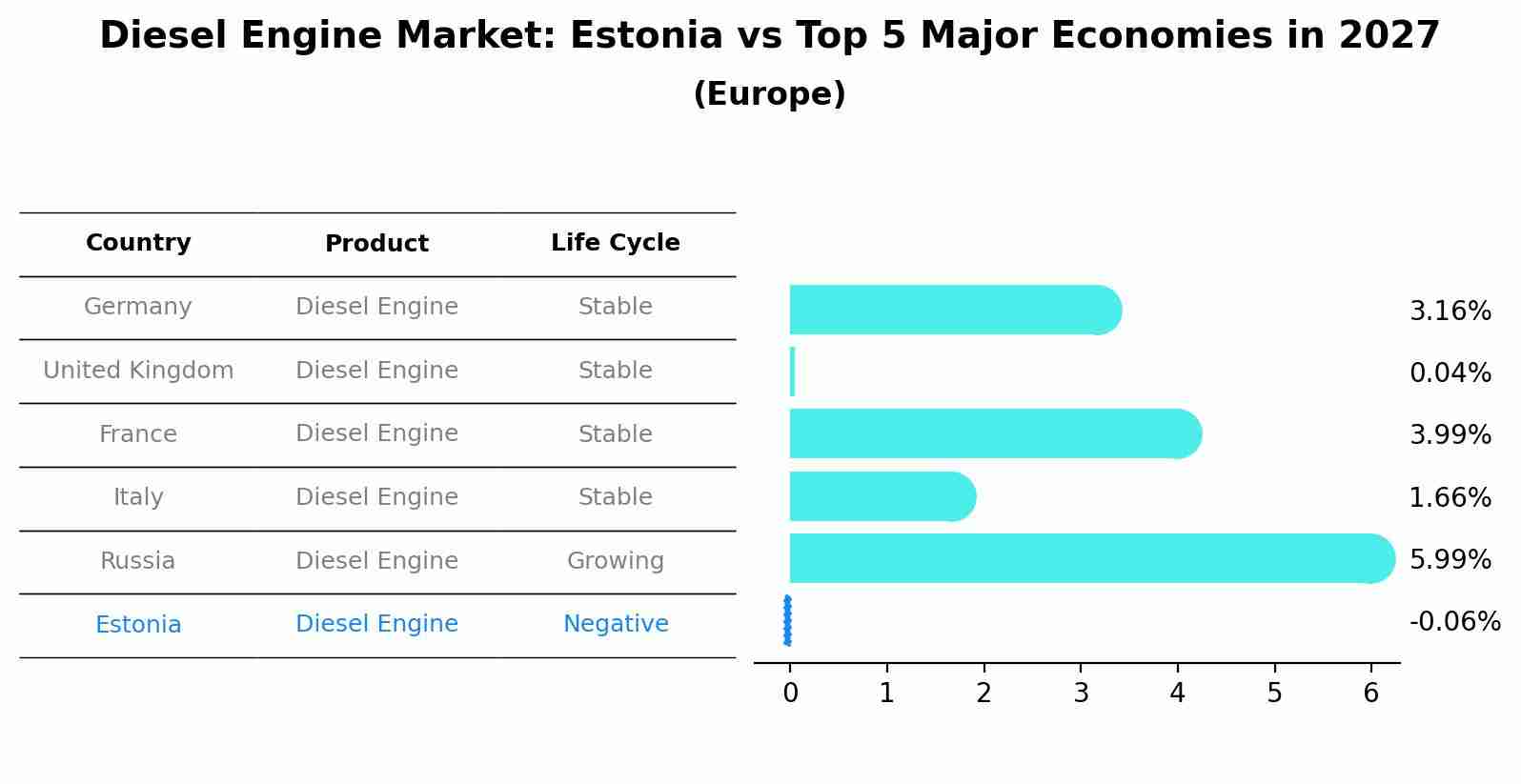 Diesel Engine Market: Estonia vs Top 5 Major Economies in 2027 (Europe)