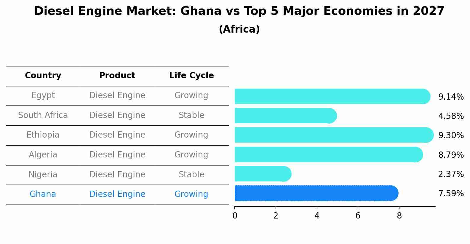 Diesel Engine Market: Ghana vs Top 5 Major Economies in 2027 (Africa)