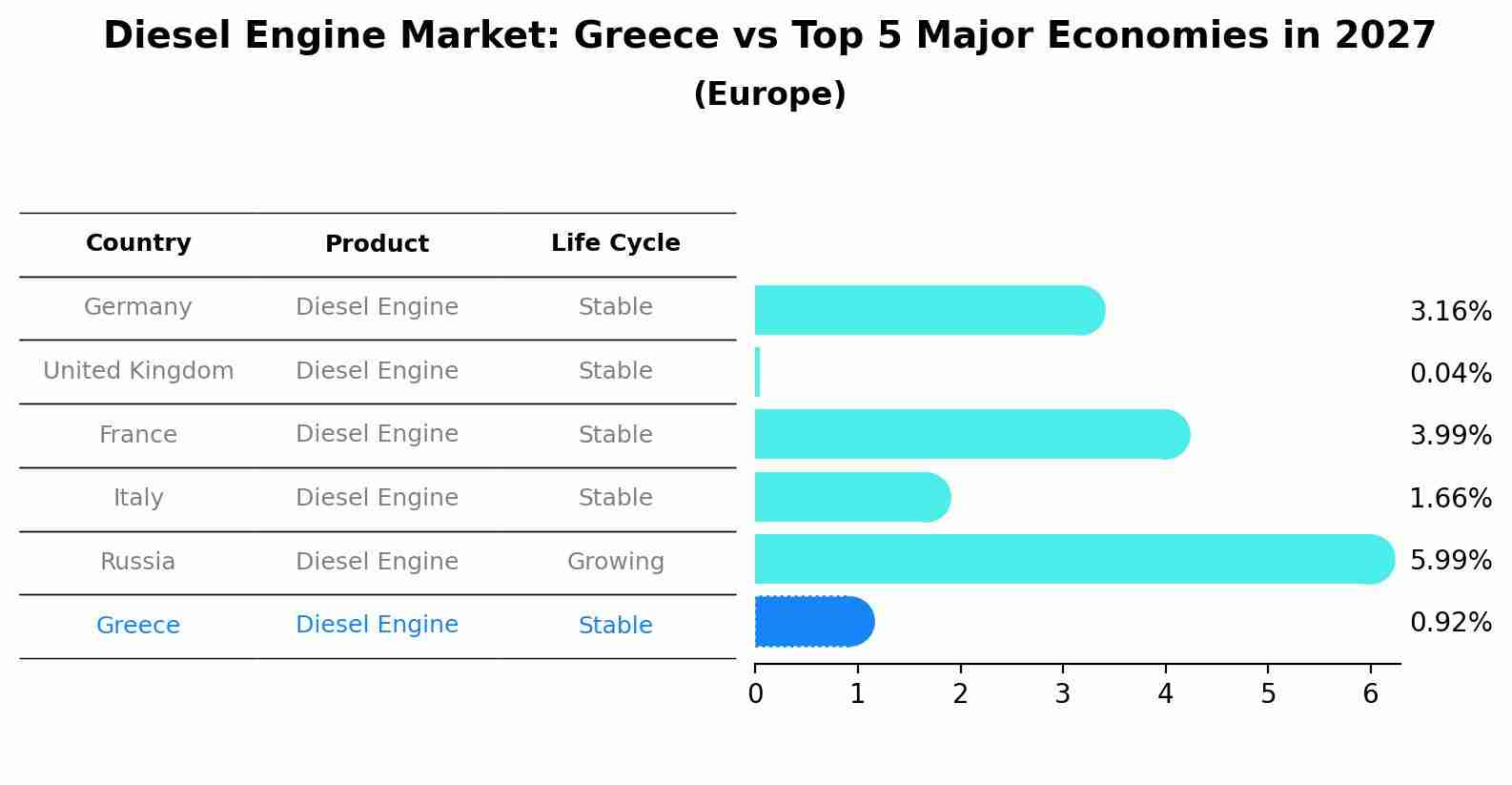 Diesel Engine Market: Greece vs Top 5 Major Economies in 2027 (Europe)