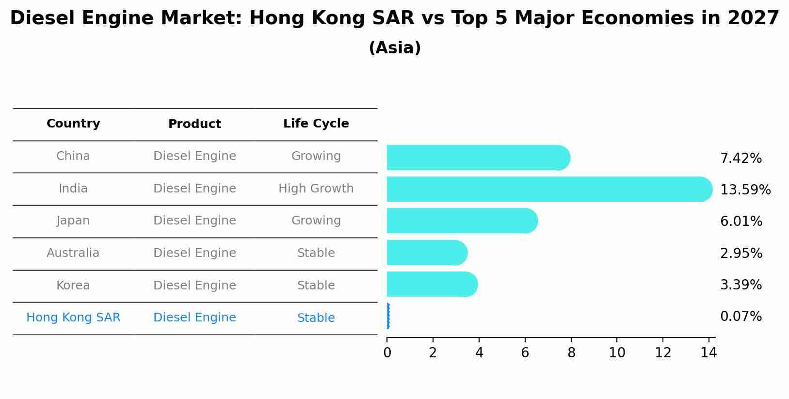 Diesel Engine Market: Hong Kong SAR vs Top 5 Major Economies in 2027 (Asia)