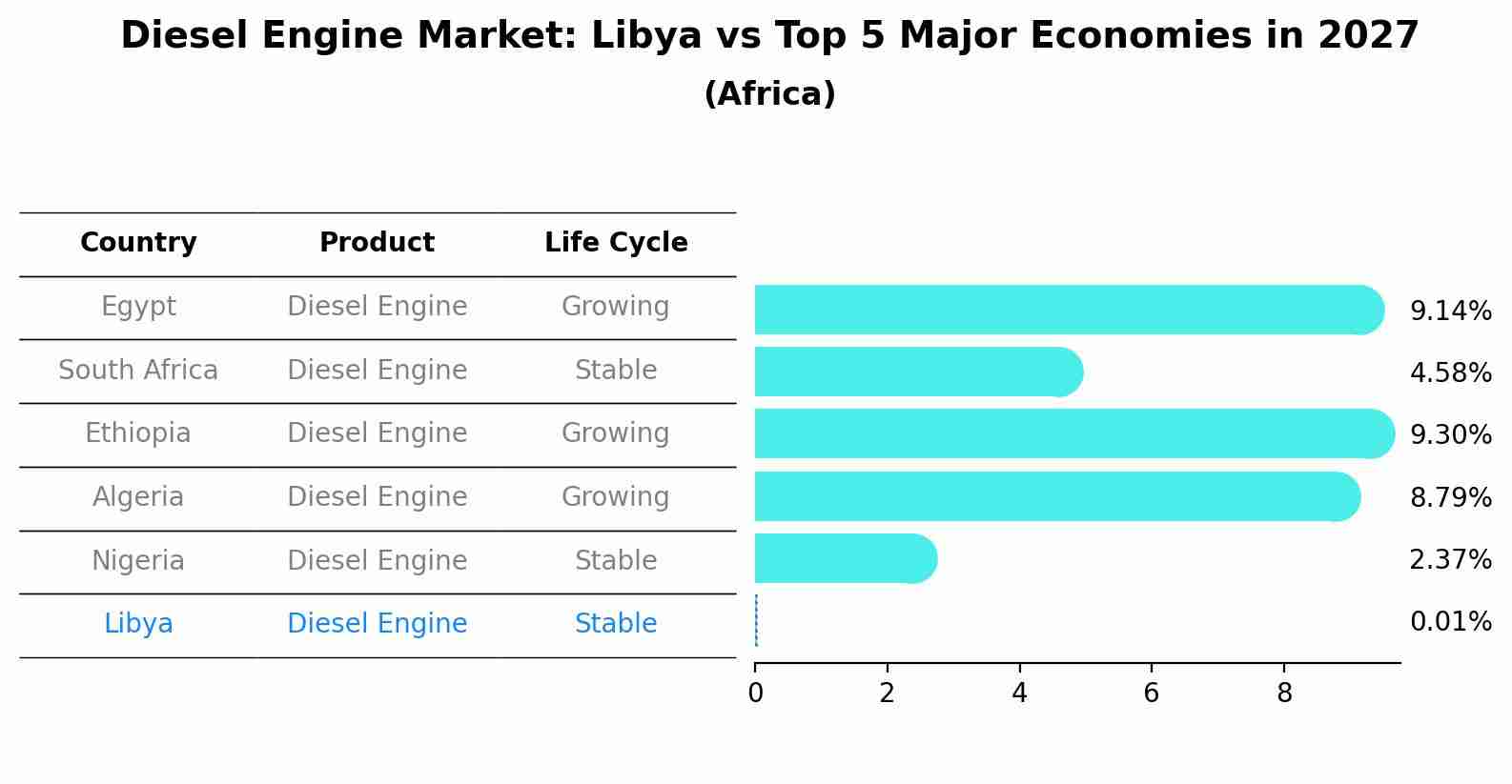 Diesel Engine Market: Libya vs Top 5 Major Economies in 2027 (Africa)
