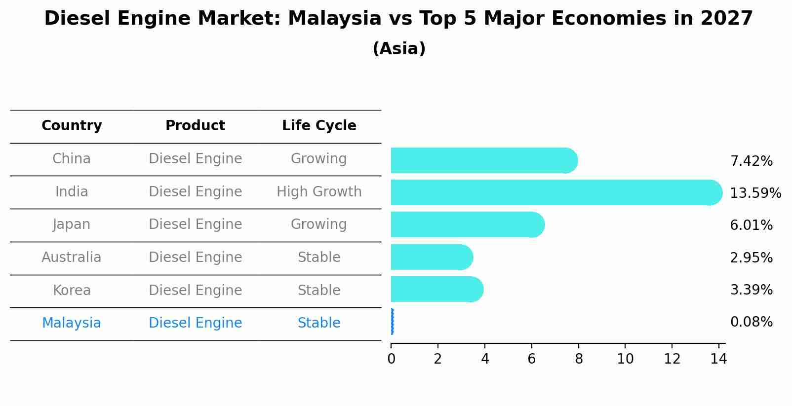 Diesel Engine Market: Malaysia vs Top 5 Major Economies in 2027 (Asia)