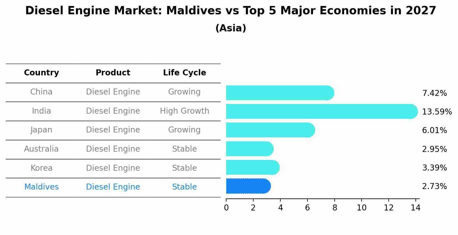 Diesel Engine Market: Maldives vs Top 5 Major Economies in 2027 (Asia)