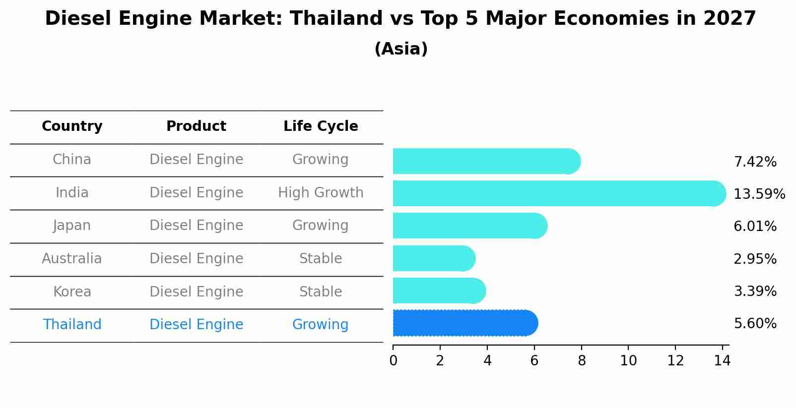 Diesel Engine Market: Thailand vs Top 5 Major Economies in 2027 (Asia)